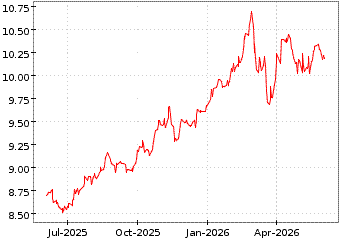 Gr�œfico de IS FTSE 100 en el periodo de 1 a�o: muestra los �ltimos 365 d�as