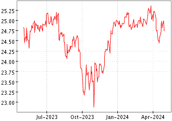 Grï¿œfico de JPMORGAN CHASE en el periodo de 1 año: muestra los últimos 365 días