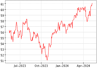 Grœfico de TOTAL INTL STOCK en el periodo de 1 ao: muestra los ltimos 365 das